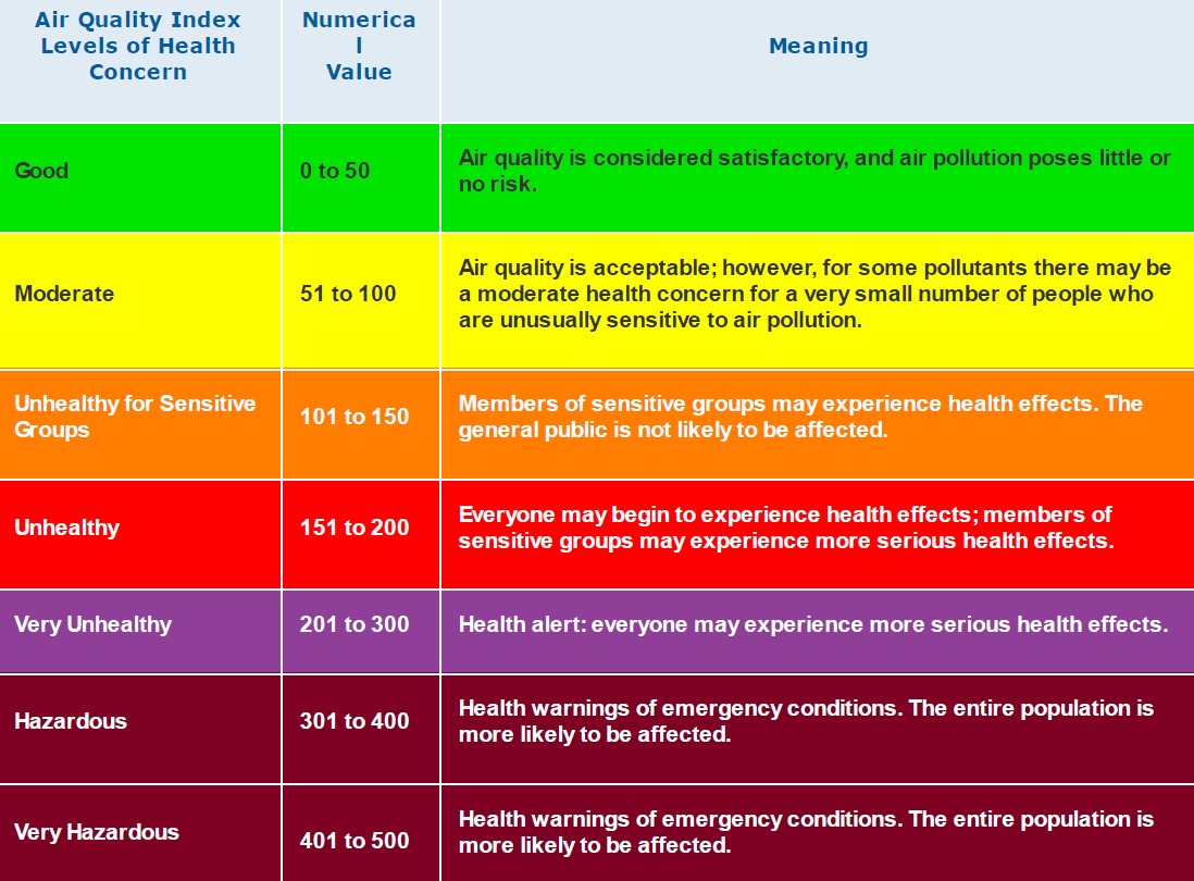 'Air pollution killing thousands of Nepalis every year' - Sabitri ...