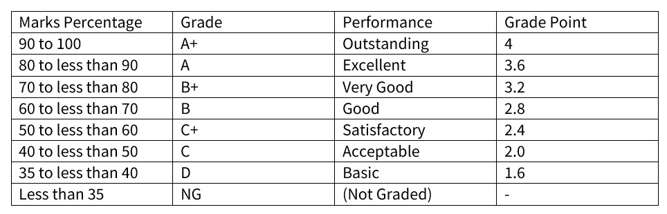 Why letter grading system is annoying some teachers and students ...